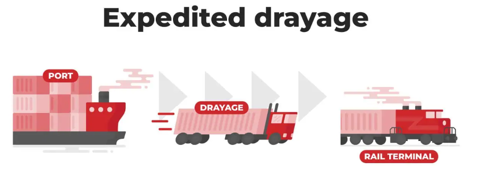 Expedited Drayage
